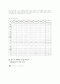 맑스주의(미디어 정치경제학)과 문화제국주의 그리고 현실 8페이지