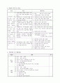 은빛나누미 사업계획서 (노인교육을 통한 체계적 자원봉사활동 및 취업연계) 2페이지