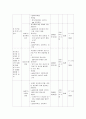 청소년 성교육 예방프로그램 계획서  3페이지