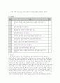 청소년 성교육 예방프로그램 계획서  10페이지