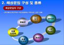 해상운임의 구성 및 종류 그리고 실제 적용 사례 8페이지