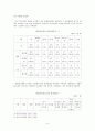 정년제의 실태와 그 법적평가 그리고 임금피크제 10페이지