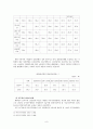 정년제의 실태와 그 법적평가 그리고 임금피크제 11페이지