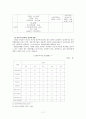 정년제의 실태와 그 법적평가 그리고 임금피크제 13페이지