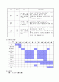 시설노인의 여가활용을 통한 공동생활 적응력 향상 및 사회성 회복 프로그램  7페이지