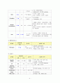 급성신우신염간호진단 케이스스터디 APN acute pyelonephritis Case study 간호사례연구보고서 급성신우신염케이스 9페이지