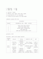 폐렴 케이스스터디 Pneumonia case study 성인케이스스터디 폐렴간호진단 폐렴간호사례 폐렴케이스 7페이지