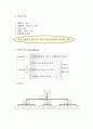 스킨푸드 1페이지