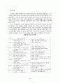 [경제경영] 여성 생리대 기업 경영과 마케팅 분석 - 대한펄프의 “매직스” 9페이지