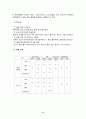 [경제경영] 여성 생리대 기업 경영과 마케팅 분석 - 대한펄프의 “매직스” 11페이지