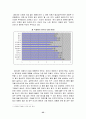 [경제경영] 여성 생리대 기업 경영과 마케팅 분석 - 대한펄프의 “매직스” 35페이지