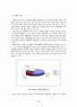 [경제경영] 여성 생리대 기업 경영과 마케팅 분석 - 대한펄프의 “매직스” 41페이지