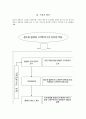 콜센터 고객만족 수준진단법 및 사례조사 5페이지