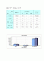 SOC 방재학 화재 6페이지