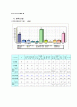 SOC 방재학 화재 12페이지