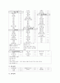 노인간호학 실습 cerebral infarction- 운동장애, 자존감 저하 (노인간호학 케이스, 노인간호학 case study, 노인간호학 레포트)  4페이지