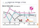 [이동통신시장] 이동통신시장의 성장과 업체들의 과도한 경쟁.PPT자료 3페이지