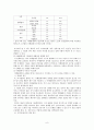 [기업윤리] 기업윤리 이론과 기업 부도덕 사례 및 기업윤리 실천 방안 9페이지