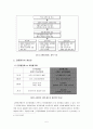 교원평가제도의 현황과 특징 및 문제점에 대한 교원평가제도 개선방안 8페이지