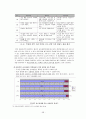 교원평가제도의 현황과 특징 및 문제점에 대한 교원평가제도 개선방안 61페이지