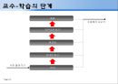 반_힐레의_학습수준이론_분석과_비고츠키의_사회적_구성주의_이론에_대한_모든_것 41페이지