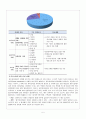 치매노인가족의 서비스 현황과 국내외 복지서비스 비교 분석 및 향후 개선방안 7페이지