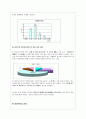 슬픈 어린 엄마, 더 슬픈 우리 아기 - 10대 미혼모 실태와 현황  7페이지