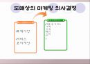 소매업과 도매업  24페이지