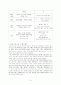 (주)JINRO 신제품개발과 국제마케팅 전략 (진로 참이슬) 8페이지