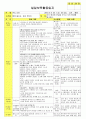 법인 어린이집 평가인증 통과한 만3세 6월 우리이웃 보육일지 2페이지