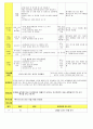 법인 어린이집 평가인증 통과한 만3세 6월 우리이웃 보육일지 5페이지