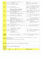 법인 어린이집 평가인증 통과한 만3세 6월 우리이웃 보육일지 9페이지