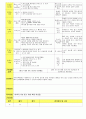 법인 어린이집 평가인증 통과한 만3세 6월 우리이웃 보육일지 11페이지