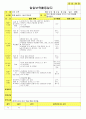 법인 어린이집 평가인증 통과한 만3세 6월 우리이웃 보육일지 12페이지