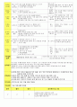 법인 어린이집 평가인증 통과한 만3세 6월 우리이웃 보육일지 15페이지