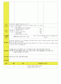 법인 어린이집 평가인증 통과한 만3세 6월 우리이웃 보육일지 19페이지