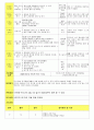 법인 어린이집 평가인증 통과한 만3세 6월 우리이웃 보육일지 21페이지