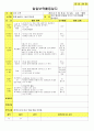 법인 어린이집 평가인증 통과한 만3세 6월 우리이웃 보육일지 22페이지