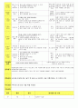 법인 어린이집 평가인증 통과한 만3세 6월 우리이웃 보육일지 27페이지