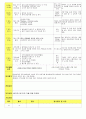 법인 어린이집 평가인증 통과한 만3세 6월 우리이웃 보육일지 33페이지