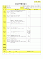 법인 어린이집 평가인증 통과한 만3세 6월 우리이웃 보육일지 34페이지