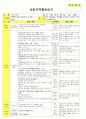 법인 어린이집 평가인증 통과한 만3세 6월 우리이웃 보육일지 36페이지