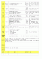 법인 어린이집 평가인증 통과한 만3세 6월 우리이웃 보육일지 37페이지
