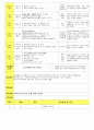 법인 어린이집 평가인증 통과한 만3세 6월 우리이웃 보육일지 43페이지