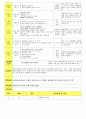 법인 어린이집 평가인증 통과한 만3세 6월 우리이웃 보육일지 45페이지