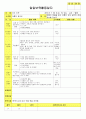 법인 어린이집 평가인증 통과한 만3세 7월 신나는여름 보육일지 24페이지