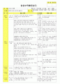 법인 어린이집 평가인증 통과한 만3세 7월 신나는여름 보육일지 46페이지