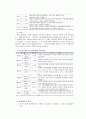 [보육학개론] 영유아 발달과 교육 - 발달이론이 보육에 주는 시사점 (성숙이론, 정신분석이론, 학습이론, 인지발달이론의 기본 개념과 보육에서의 시사점)  4페이지