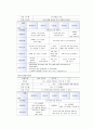 [보육학개론] 보육과정의 운영- 보육과정의 운영계획 : 연간교육계획안, 주간교육계획안, 일과계획 및 구성 : 일관성, 융통성, 균형성, 개인차, 연령별 일과운영시간의 예, 교사의 역할 3페이지