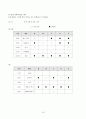 장애유아의 문제행동과 지도방법  19페이지